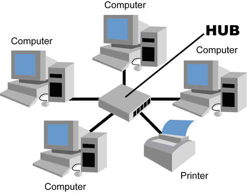 gambar jaringan komputer tipe star