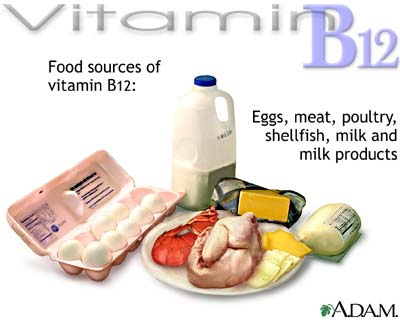pengertian vitamin b12 - sumber vitamin b12